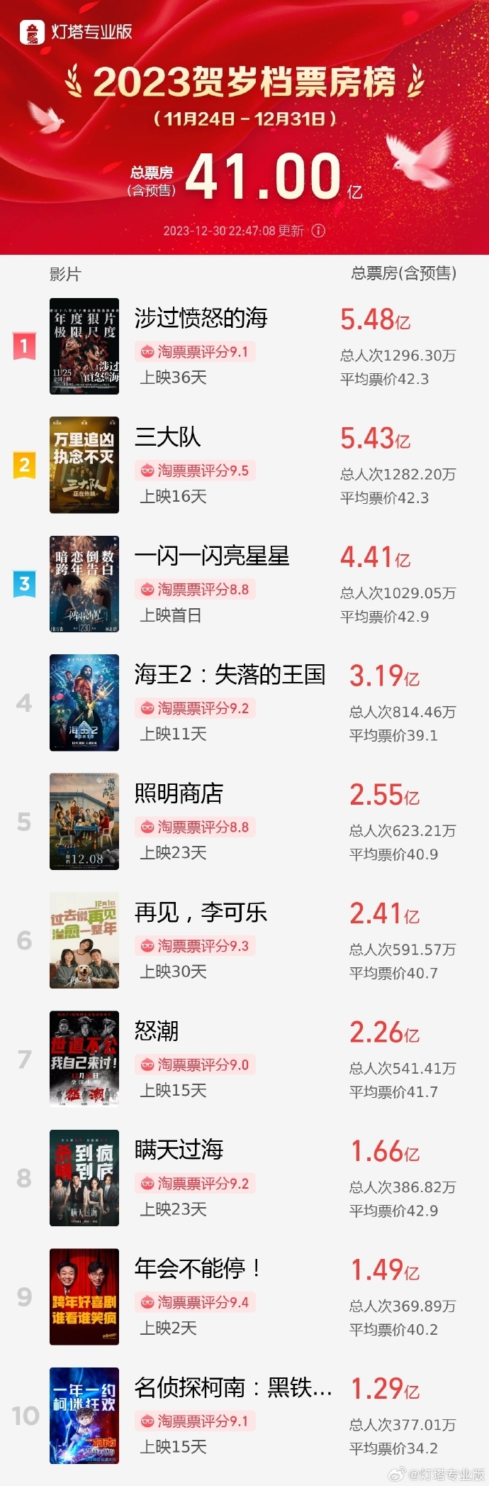 《一场不能停的年会》豆瓣评分8.0 大厂员工感动至深