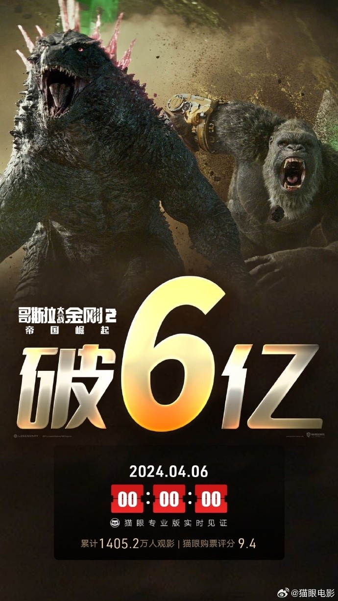 《哥斯拉大战金刚2:帝国崛起》在中国内地上映9天票房突破6亿元