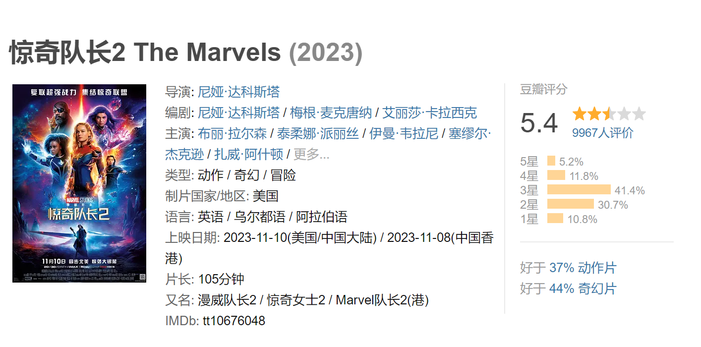 《惊奇队长2》在豆瓣上的评分和国内首日票房相比前作大幅下滑