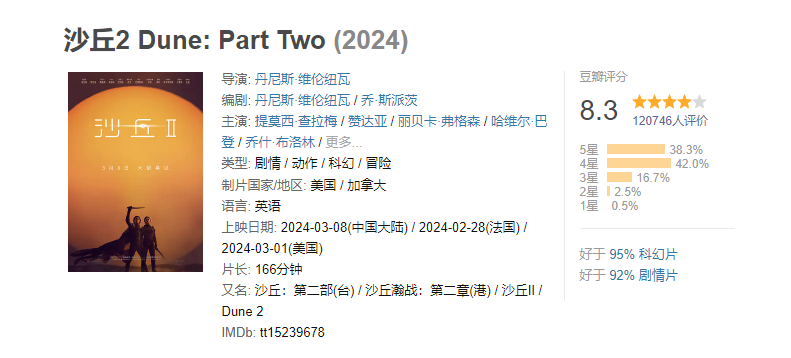 《沙丘2》再创佳绩:豆瓣评分8.3,票房突破亿!网友盛赞为史诗级科幻力作