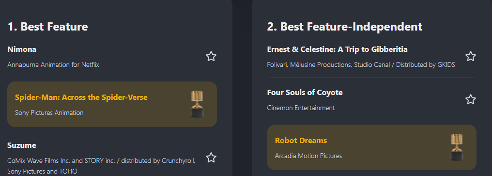 《蜘蛛侠：纵横宇宙》荣获第51届安妮动画大奖七项大奖