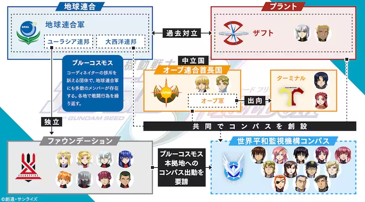 《高达SEED 自由》即将上映：情报分析与观影期待