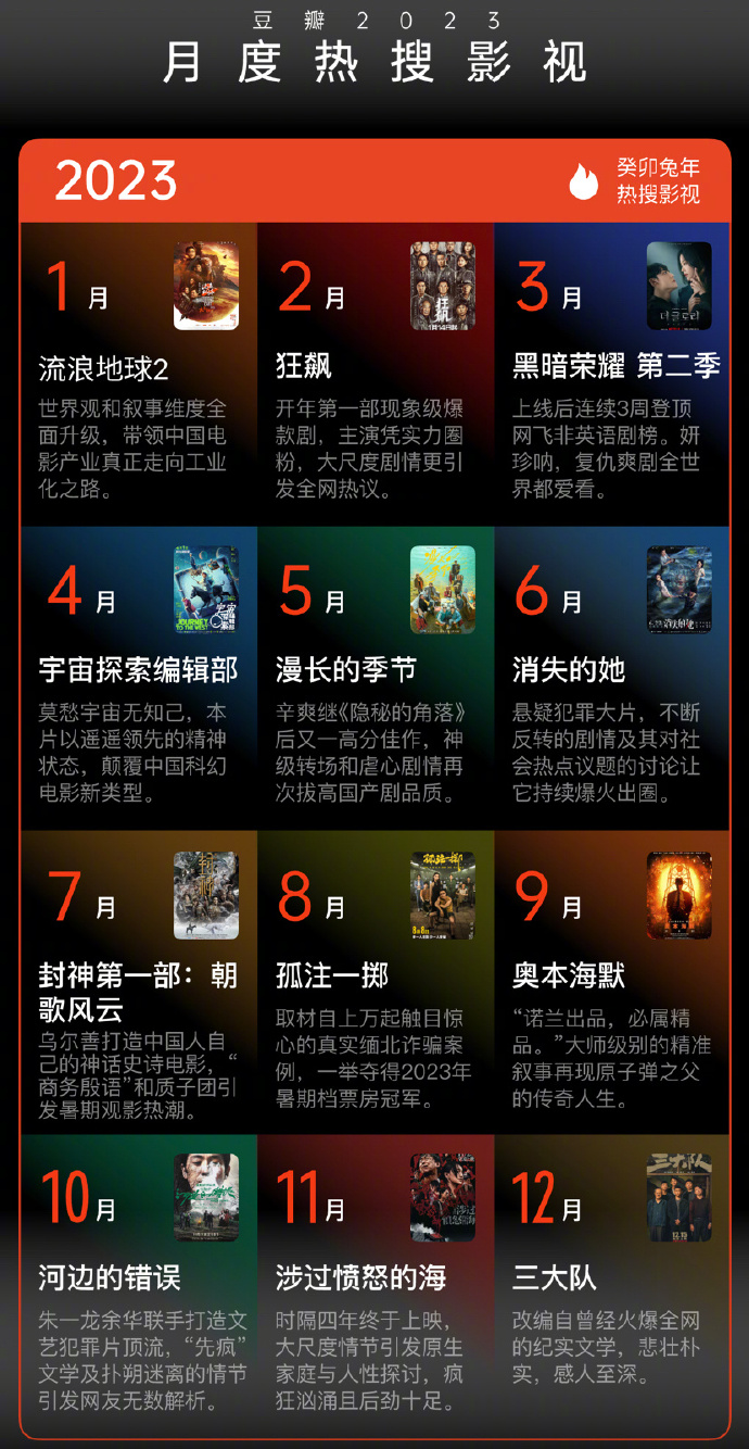 你有看过这12部2023年的热门电影吗？