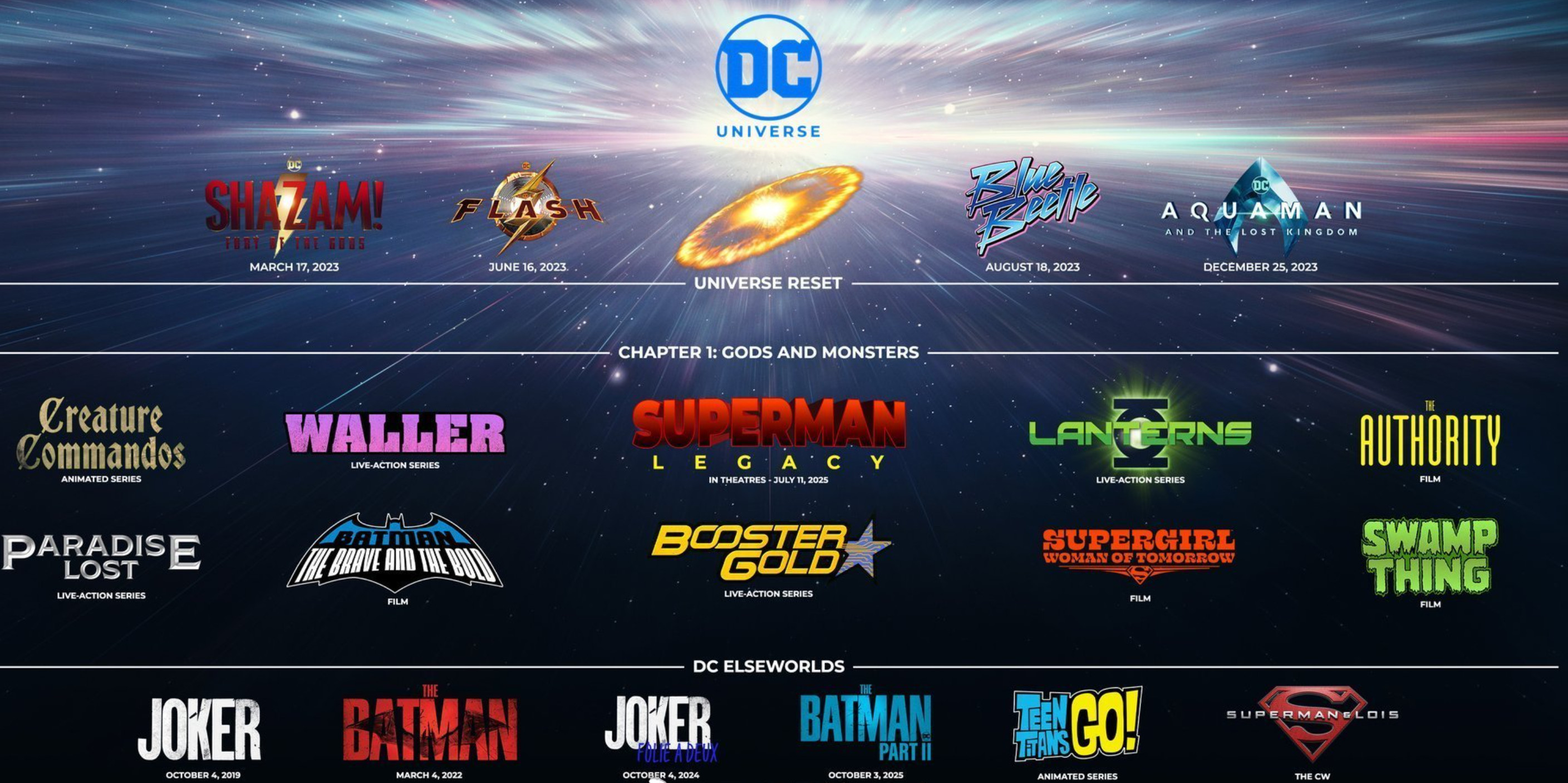 詹姆斯·古恩正式与漫威划清界限，将全力投入DC宇宙