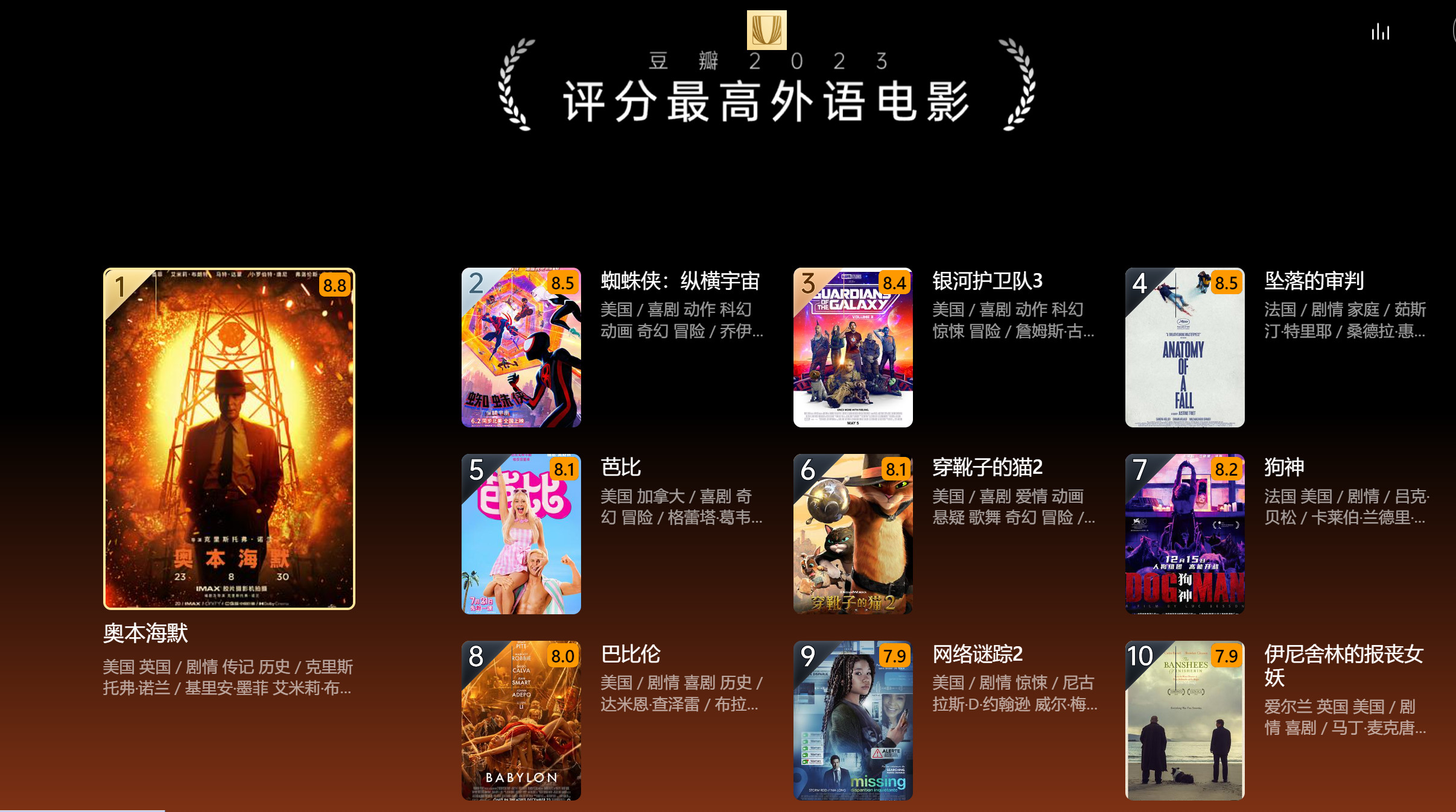 豆瓣2023最受赞誉的外语电影 《奥本海默》荣登第一