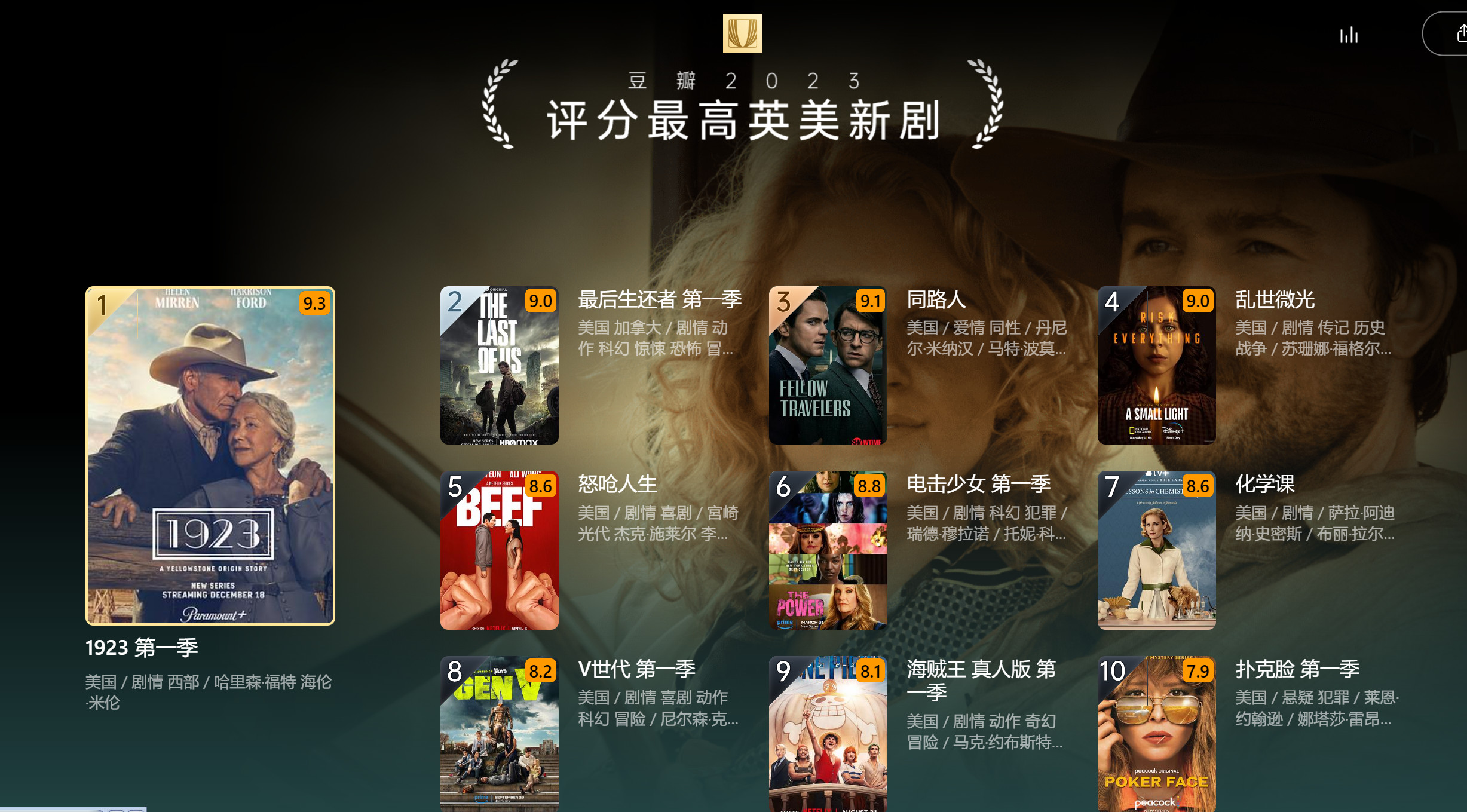 豆瓣2023最受赞誉的外语电影 《奥本海默》荣登第一